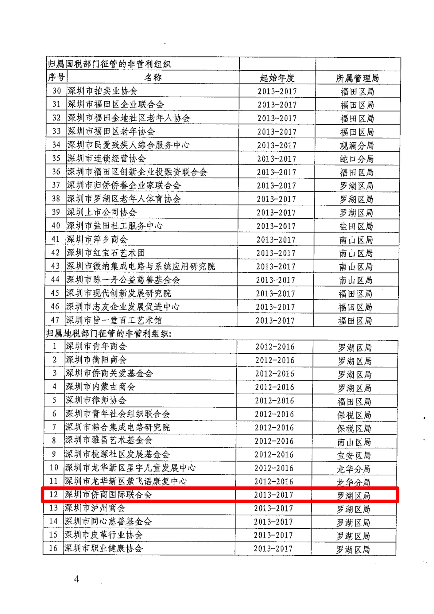 2014免税资格 (3).png